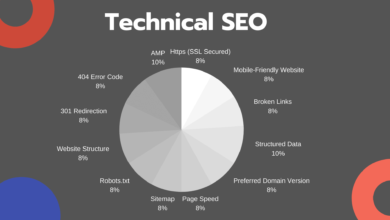 seo services in lahore